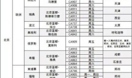 航线最新爆料信息,航路调整与惊喜发现大盘点